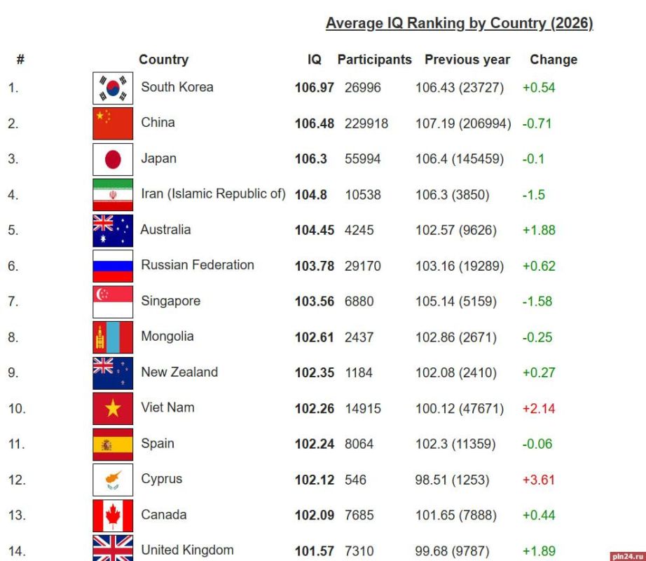 ������ ������ 6-� ����� � �������� ����� �� ������ �������� IQ