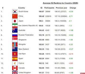 ������ ������ 6-� ����� � �������� ����� �� ������ �������� IQ