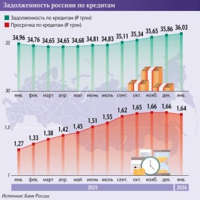 ����� ������������ ������������� �� �������������� �������� ��������� � ������ 2026-�� ������ ��������� 1,65 ����, ��� ����� �� ����� ������, ��� ����� �����, ������� �� ������ ��, ������� ���������������� ����������