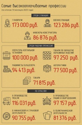 ��� ������������ ������ ����? ����� ����� ��������� �������