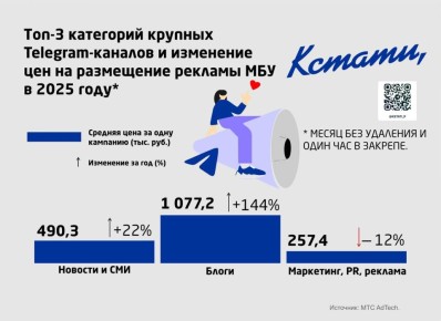 ���� �� ������� � Telegram � ������� ������� ����� ��� �� 30% �� ���