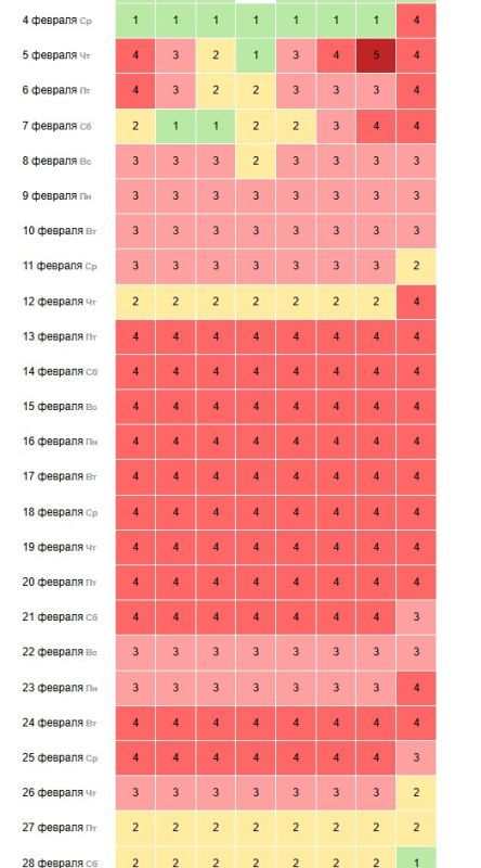 ������� ������ ������� ������������� � �������� ��������� ����, ������� �������� ��� ������� �������, 7 �������