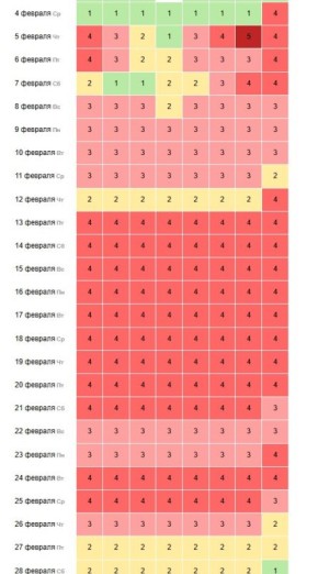 ������� ������ ������� ������������� � �������� ��������� ����, ������� �������� ��� ������� �������, 7 �������