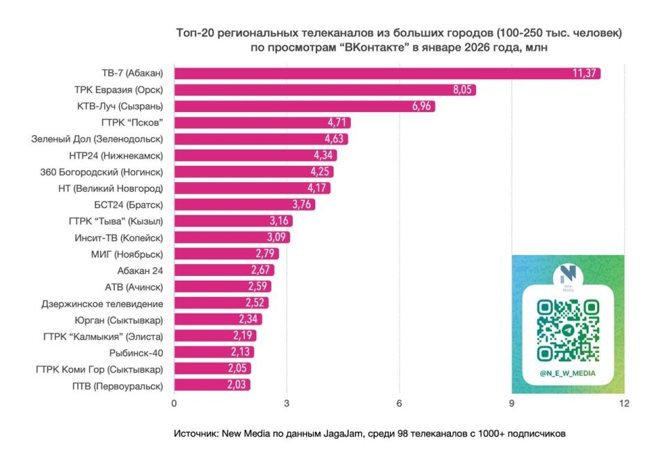 ���� "�����" ������ 4-� ����� � ������ �� ���������� "���������"