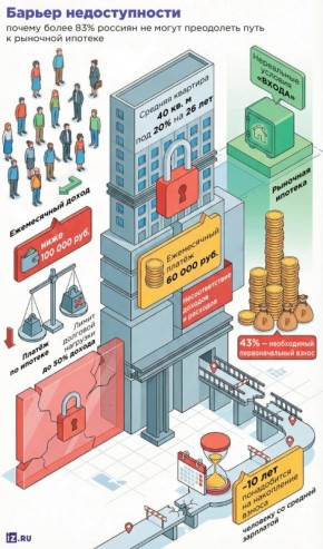 �������� ������� �� ������� ����� �������� ������, ��� ������ �� ����� �������, ���������� ����������