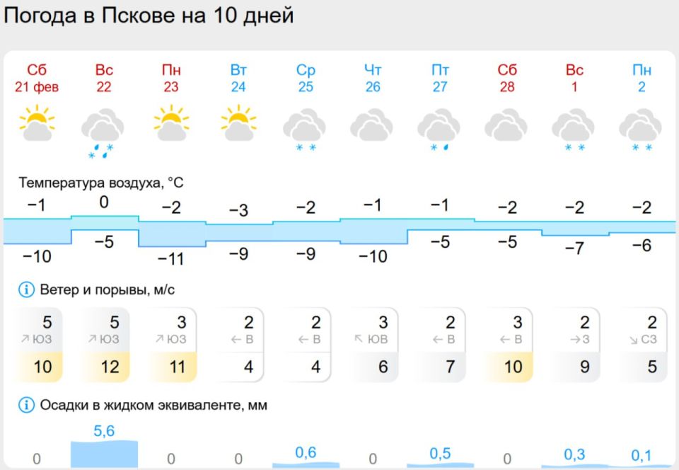 � ��������� ������� ������ �����