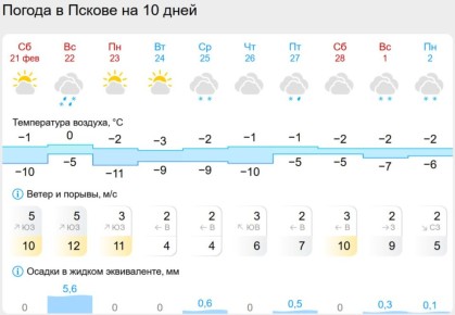 � ��������� ������� ������ �����