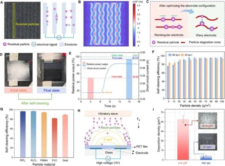 ������, ����������� �� ��������� �������: ��������� � ����� �� ������������
