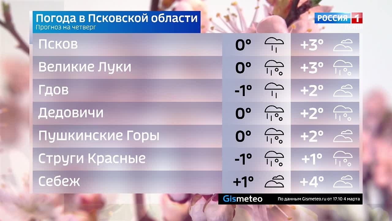 Прогноз погоды в Псковской области на 5 марта