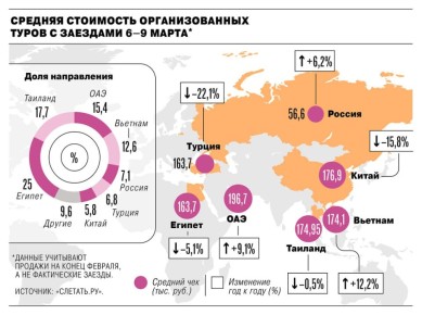 ������� �������������� ����� �� ����� �� ���� ������������ � 28 ������� �� 4 ����� � � �������� � ������� ����� 2026 ���� ����������� �� 30% � ���������� ������ � �� 22% ��� � ����, ���������� � ������� ������������...