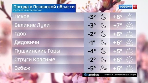 ������� ������ � ��������� ������� �� 8 �����