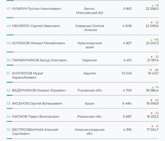 ������ ���������� �������� �� 52 ����� � ������������� ������������ �� �������