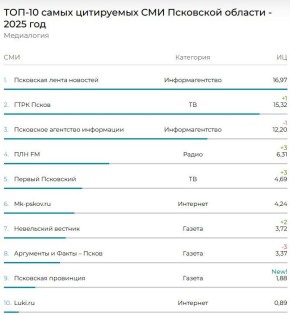 ��������� ����� �������� ����� ����� ���������� ��������� ����� � 2025 ����