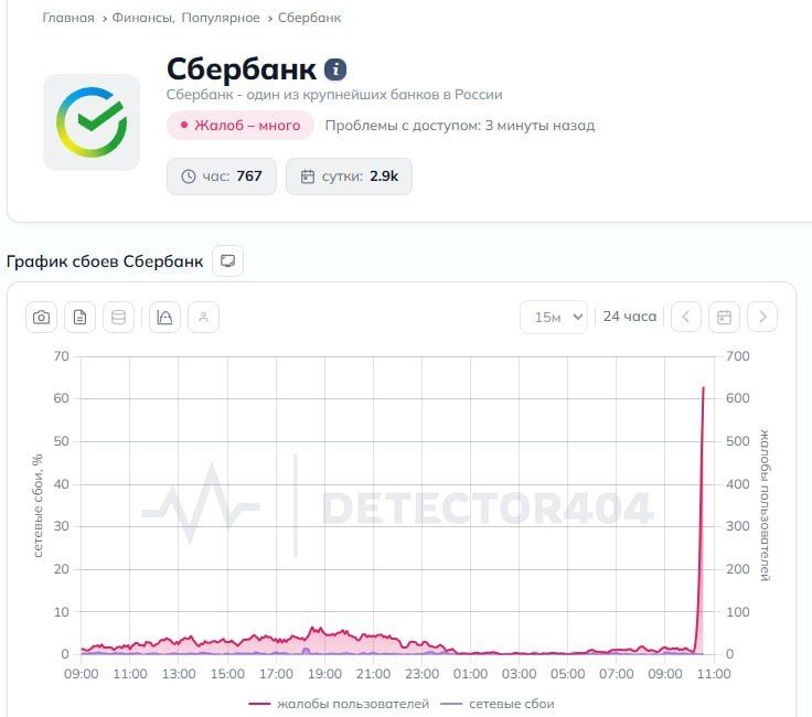 ���������� ���� � ��������� ���������� "���������"