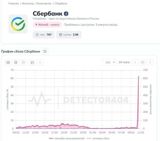 ���������� ���� � ��������� ���������� "���������"