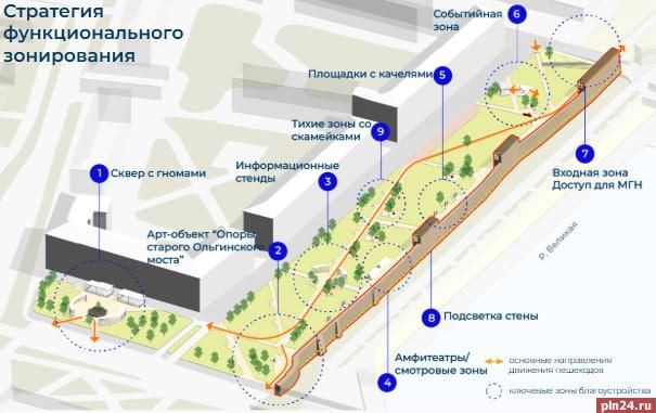 ������������ � ���������� ��������� ��������������� ���� ������� � ������ ������