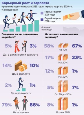 ���� 3% ������� �������� ������������ � ����� ���������, � �������� � �������� � I �������� 2026-��, ������� �� ������������ �������� �������.�� � �����������. ��� ���� � 10% ������� ������ �������� � ��� �� ����� ������...