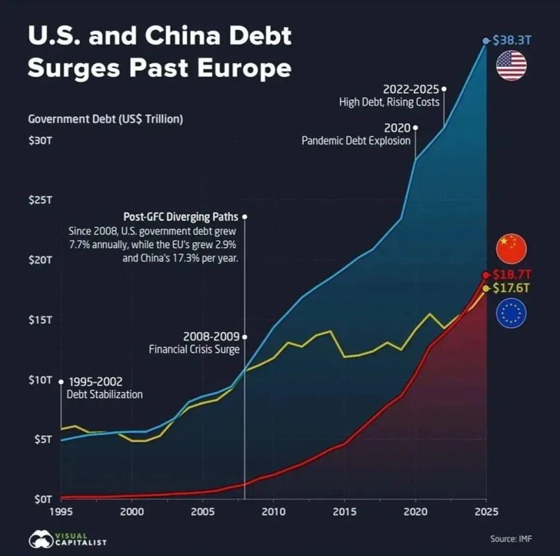 ��������� �������, ������� ���� � ������� ���������: ������� ������� ������