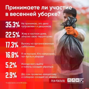 ����������� ������������ ��� �� ��������� � �����������