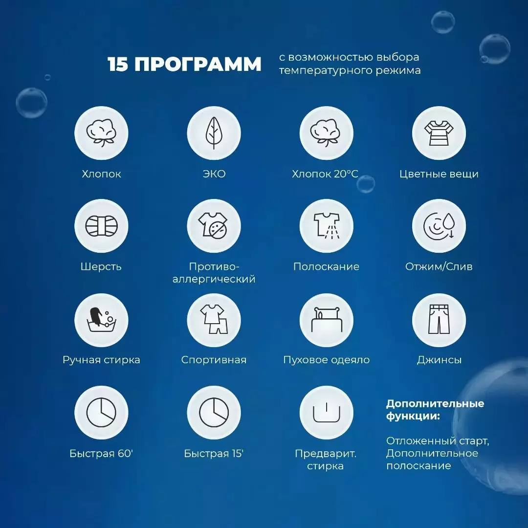 Разнообразие стиральных режимов: как выбрать подходящую программу для вашего белья