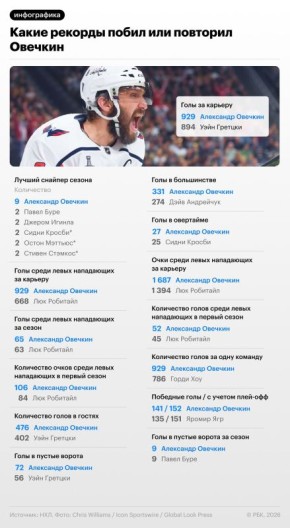 ������� ������� ��������� �� ������� � ��� � ����� ������� �����