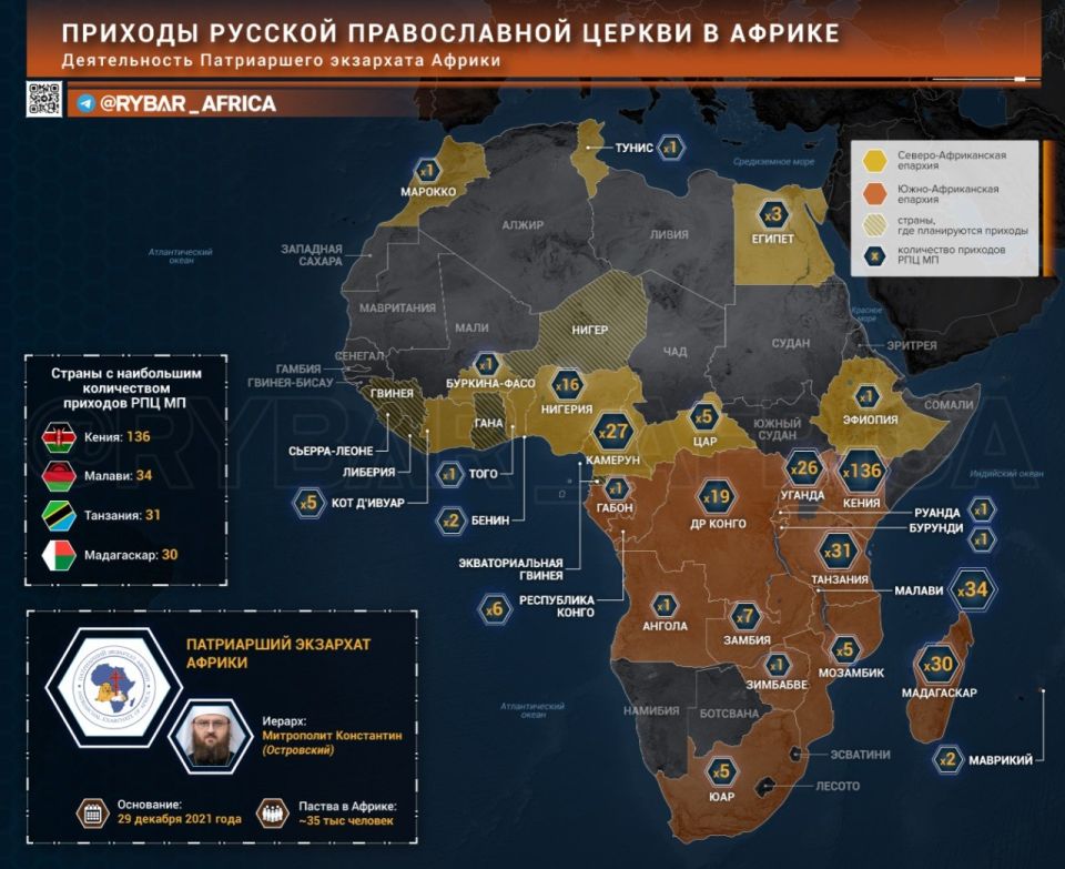 ������� ����. ������ �� ������