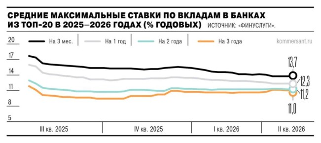 �� ��������� ����� ����� ������� ��������� ������ �� ������� ���������