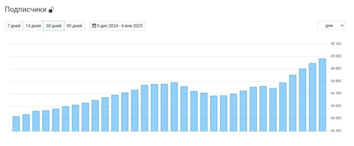 ��� �������� �������-�������� �������� ������ � ���� ��������