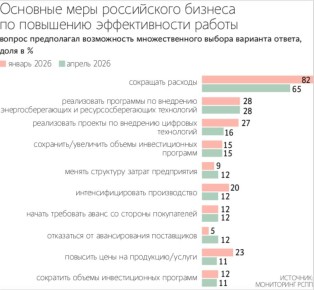 �������� ������ �� ��������� ��� ������ ����� ������� ������������ ��� ������� � I �������� 2026, ������� �� ��������������� ����������� ����������� ����� �������������� � ���������������� (����)