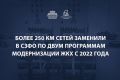 ����� ���������: � ������-�������� ����������� ������ � 2022 ���� �� ���� ���������� ������������ ��� ��������� � �������� ����� 130 ��������, � ��� ����� �������� ����� 250 �� �����