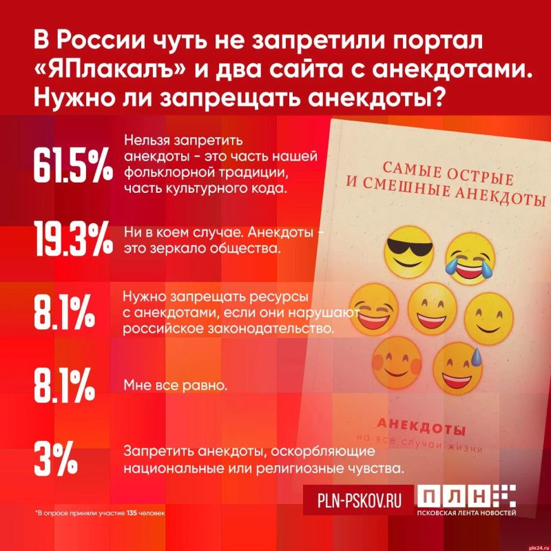 Большинство респондентов ПЛН выступает против запрета анекдотов