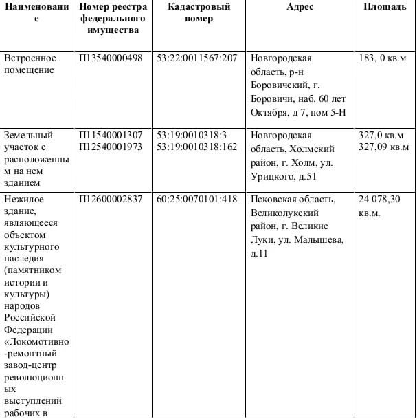 МТУ Росимущества в Псковской и Новгородской областях приглашает на «Инвестиционные часы» МТУ Росимущества в Псковской и Новгородской областях приглашает на «Инвестиционные часы»