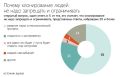 Отношение россиян к клонированию людей: опрос ВЦИОМ
