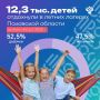 ������ ��������������� �������� 2025 ���� � ��������� ������� ������� 132 ����������� �������� ������
