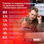 Большинство респондентов ПЛН назвало переход на «дистанционку» имитацией решения проблем с топливом