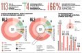 Бурный рост российского виноделия закончился