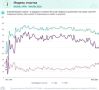 Индекс счастья россиян в июле упал до 50 пунктов — это самый низкий уровень с 2011 года, следует из данных ВЦИОМ