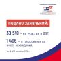 На территории Псковской области на выборах депутатов Государственной Думы, депутатов Законодательного Собрания Псковской области и дополнительных выборах депутатов в трех муниципальных округах будет применяться ДЭГ —...