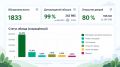 «ИнформУИК» в Псковской области: подводим итоги работы!