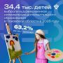 Псковстат выяснил, какие кружки и секции чаще всего выбирают псковские дети