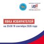 Явка на 20:00 19 сентября 2026 года