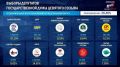 Данные ЦИК после обработки 20% протоколов: