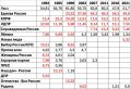 Как выбирали в постсоветской России