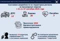 Госавтоинспекция информирует