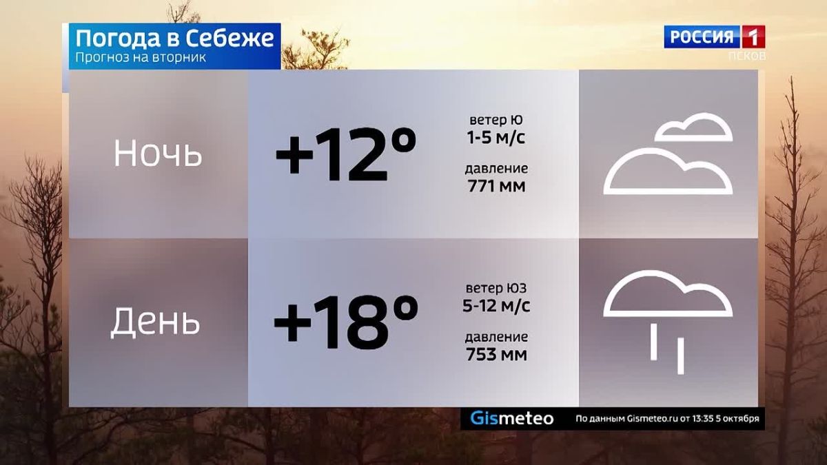 Прогноз погоды в Псковской области на 6 октября