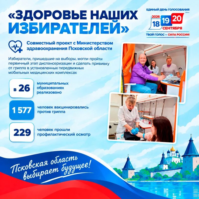 Итоги ЕДГ-2026. . Подводим итоги нашего совместного проекста с Министерством здравоохранения Псковской области «Здоровье наших избирателей» Этот проект позволил жителям региона решить две важные задачи одновременно:...