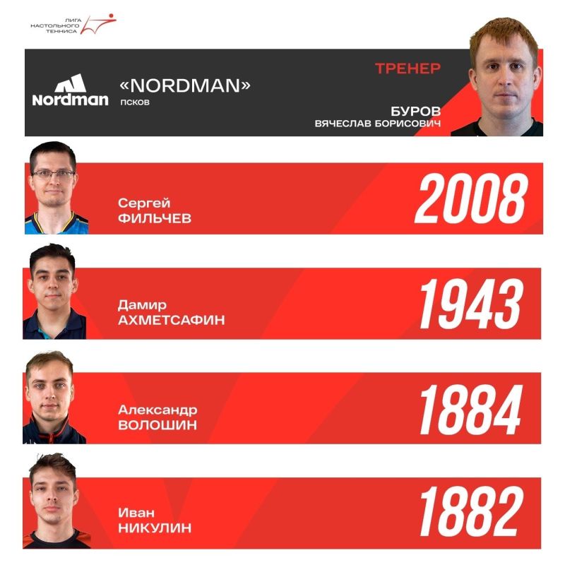 Псковский клуб Nordman, впервые в истории пробившийся в Премьер-лигу по настольному теннису, объявил состав команды на предстоящий сезон