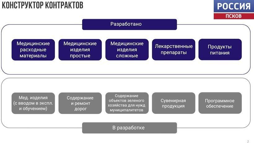 Конструктор контрактов и госзакупки Конструктор контрактов и госзакупки