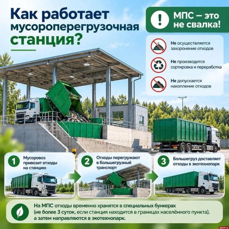 Публичные слушания по поводу строительства мусороперегрузочной станции в Псковском округе проводить не планируется Публичные слушания по поводу строительства мусороперегрузочной станции в Псковском округе проводить не планируется