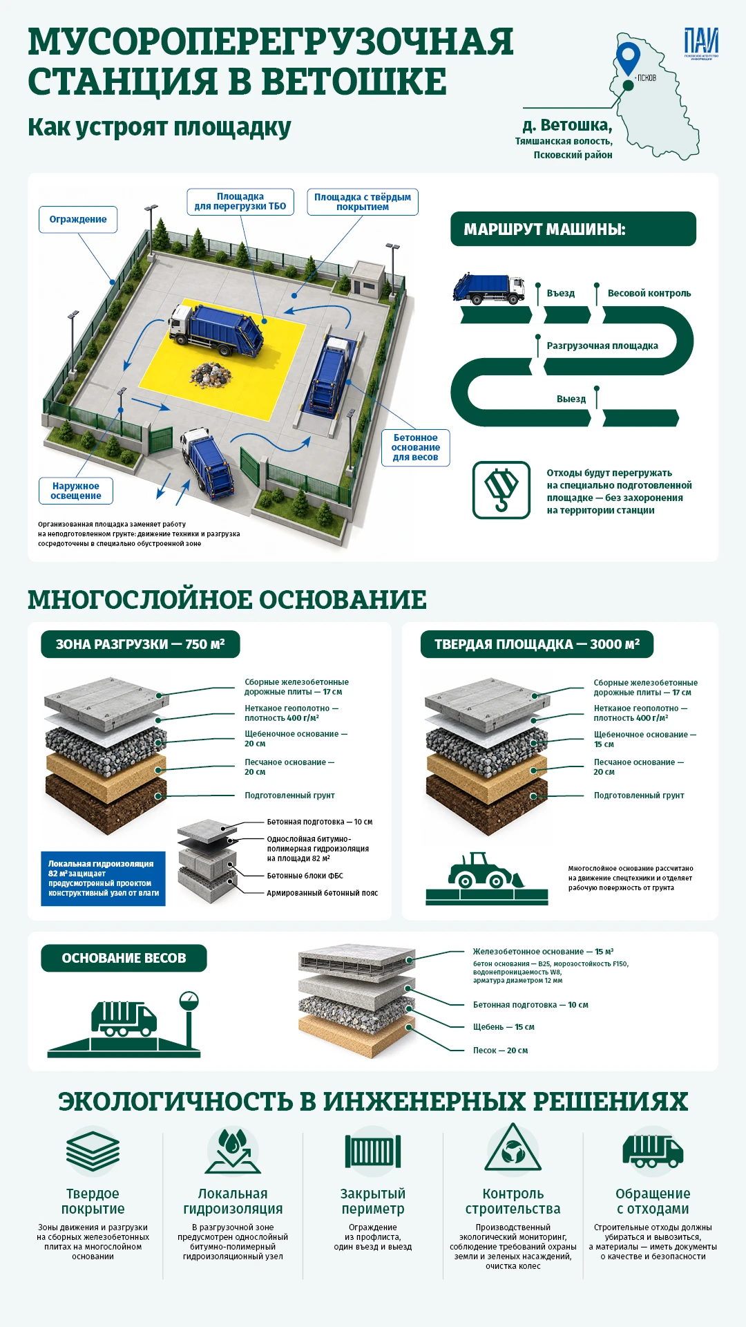 ИНФОГРАФИКА: Как будет устроена мусороперегрузочная станция в Ветошке